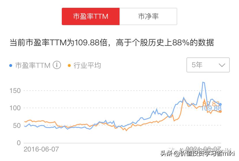 我武生物股票分析,我武生物股票目标价