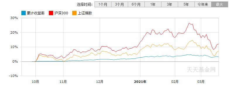 从业20年的“固收+”老将,景顺长城毛从容2只代表基金梳理