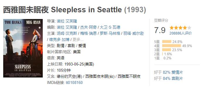 治愈感情的电影,伤感的感人爱情片