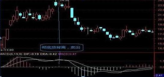 散户别找了，最全MACD指标的用法在这里了，值得牢记一生