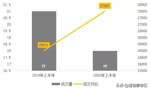 成都天府二街二手住宅房价,成都天府新区学区房对应楼盘