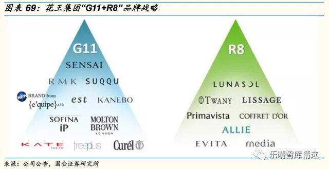日本四大化妆品巨头启示录