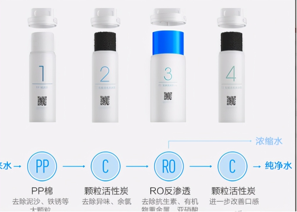 为什么反渗透净水器这么便宜,小米净水器1000g对比史密斯净水器
