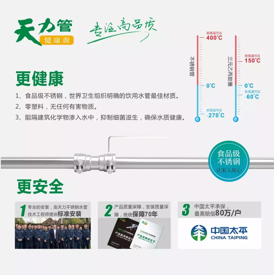 天力携手居众装饰,共同创领不锈钢水管新时代