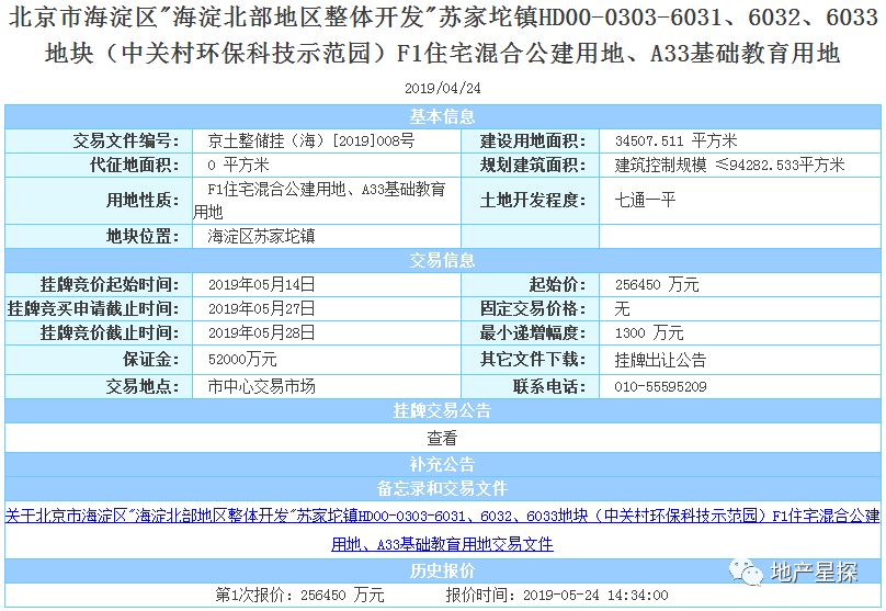 孙河地王土拍价值,孙河新地王和北京房价