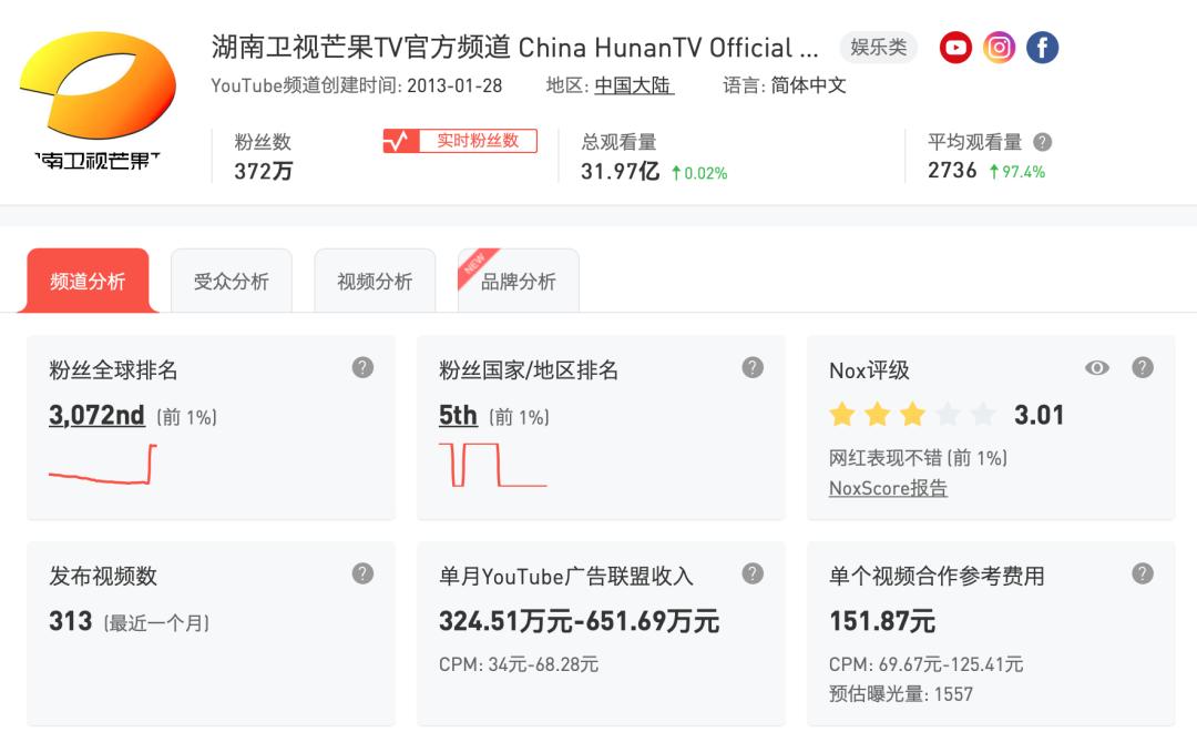 youtube中国前100城市,youtube排名有什么用