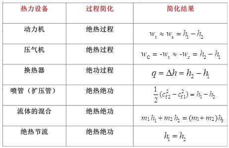 注册暖通工程师基础试题,注册暖通工程师基础教材