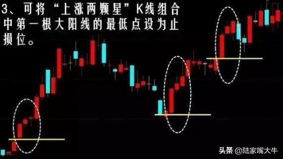 k线形态图解放量上涨,k线的12种最佳买入机会
