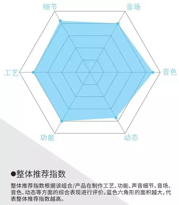 不考虑预算封闭空间推荐哪种音响,九款精致音响系统