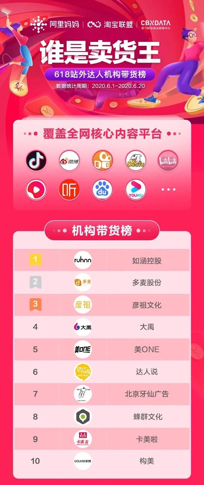 瀛靛寲杈句汉mcn鏈烘瀯,mcn褰︾鏂囧寲