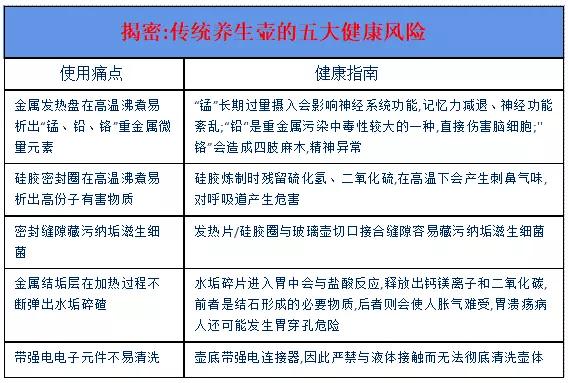 家里买个养生壶有用么,你家养生壶好用吗