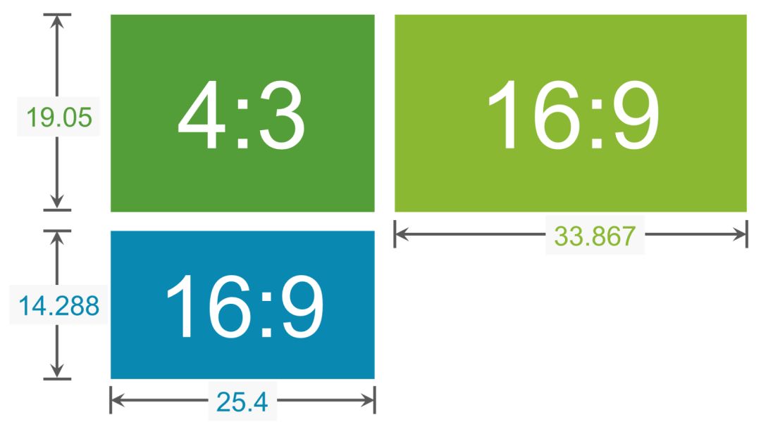 剪映不同的素材怎么统一调大小,多个素材如何同时设置16比9