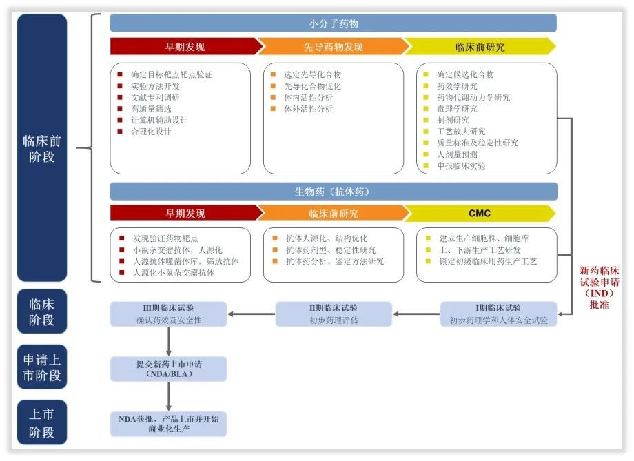 百济神州一签能赚多少钱,百济神州待遇咋样