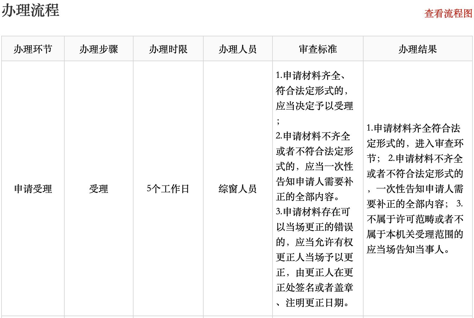 为什么不建议开临期食品店,开超市办理食品证需要什么