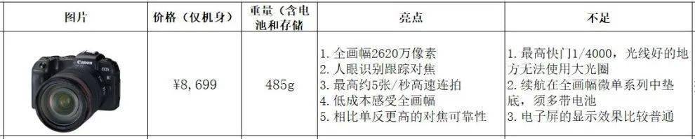 初学者买佳能单反相机怎么选购,手把手教你购买电脑