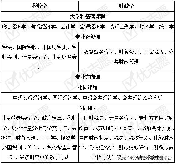 财政学毕业可以找什么工作,财政学能报考税务师吗