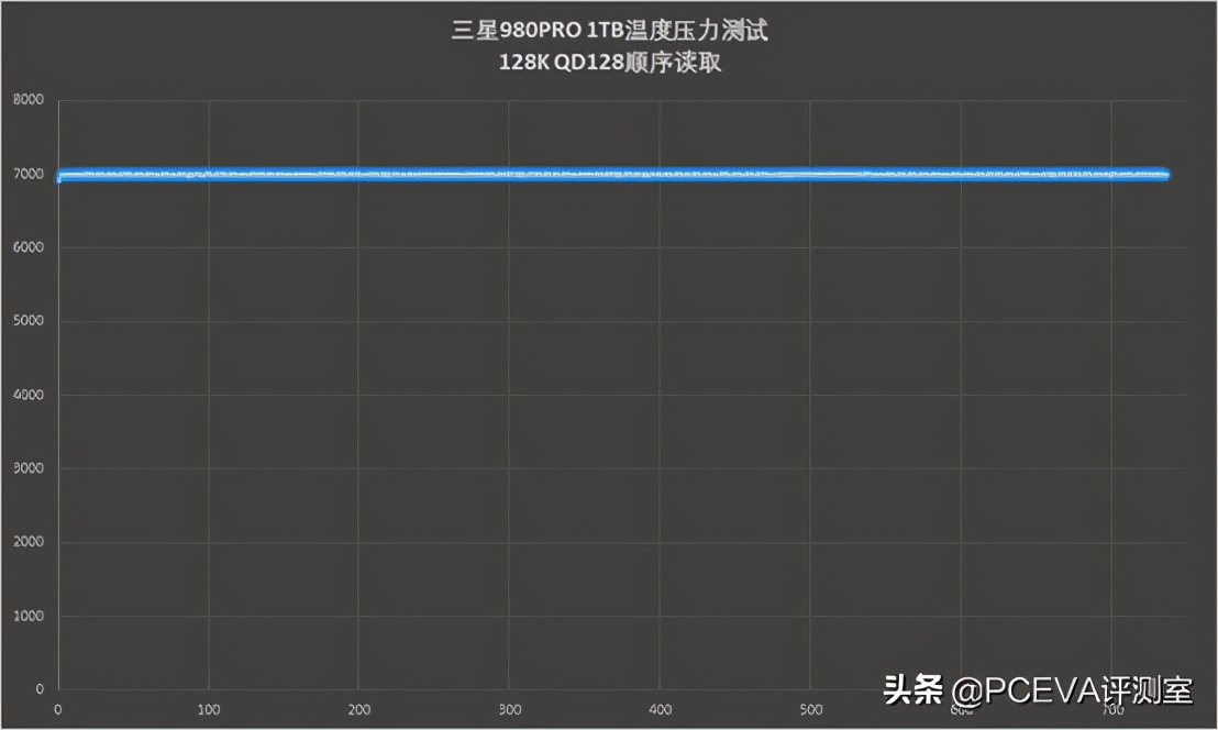 pcie4.0满血固态硬盘推荐,满血pcie5.0固态