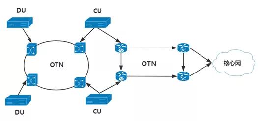 5g承载网到底有哪些关键技术,一文看懂5g承载网