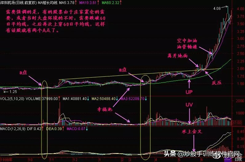 终于有人把股票的事情说透了,终于有人把主力洗盘手法讲透彻了
