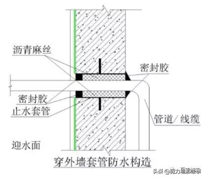 监理检查的基本知识,工程第三方评估监理需要做什么