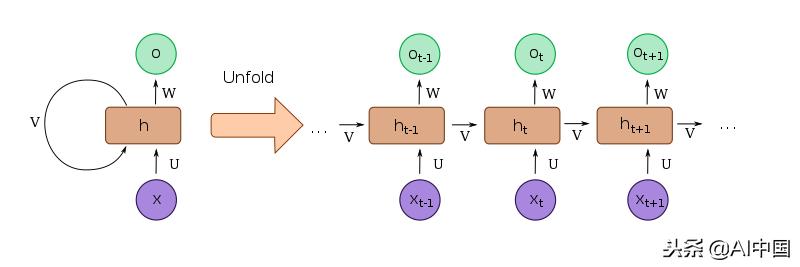 深度神经网络讲解,深度神经网络属于深度学习吗