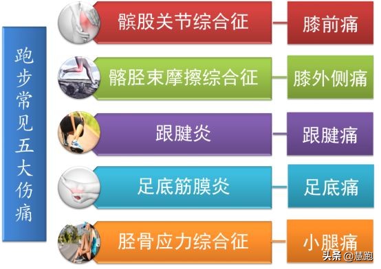 运动是最好的防护措施,跑步运动防护小知识大全