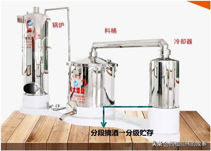 一个“化学人”眼中的“白酒江湖”——白酒创新创业项目之三