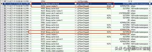 记Oracle11g因JDBCbug引发异常LibraryCacheLock等待处理事件