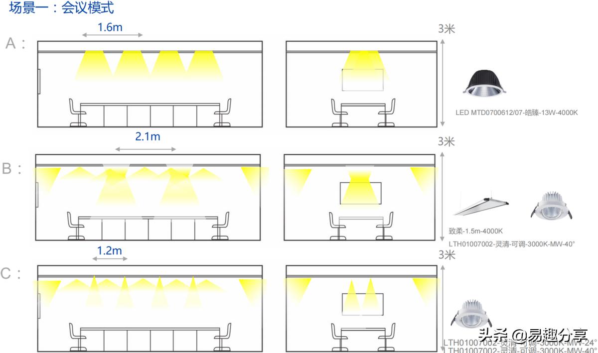 商业照明制作方案,商业照明解决方案
