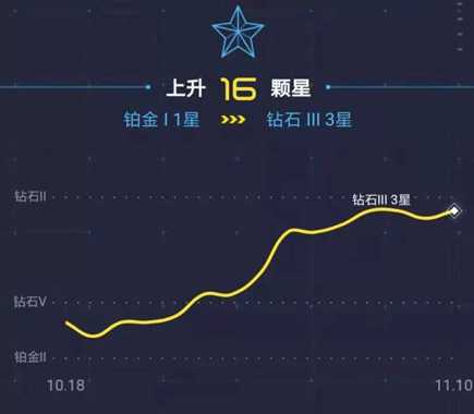 excel折线图的漂亮图表制作,926套高逼格Excel可视化图表