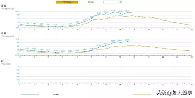 小龙虾如何养殖才能挣钱,小龙虾养殖场前景与技术
