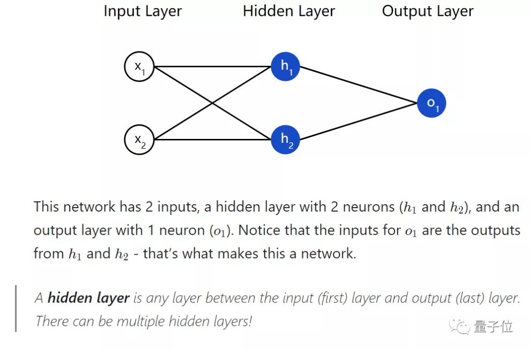 神经网络原来这么简单，机器学习入门贴送给你|干货