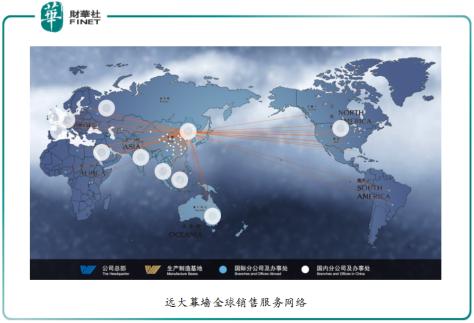 远大幕墙现状,2021年幕墙行业的前景和危机如何