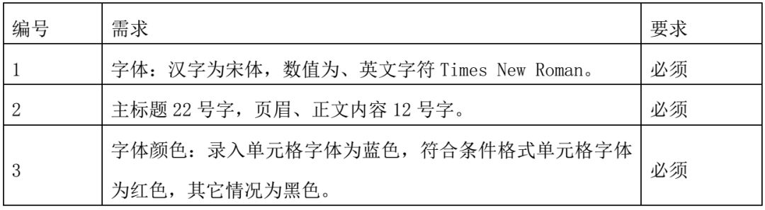 excel表格数据验证序列使用,excel表格逻辑验证