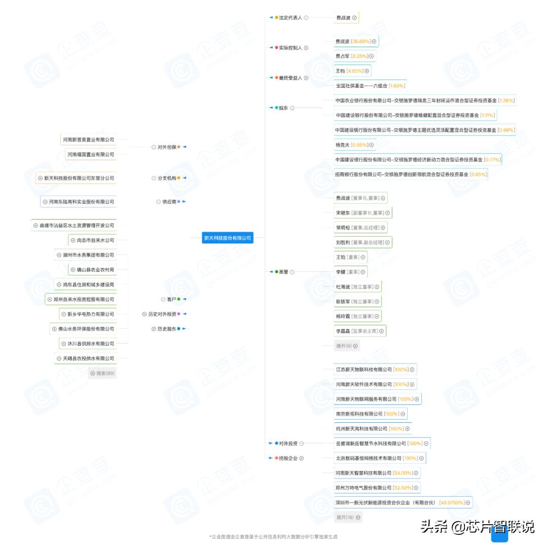 新天科技智能水表怎么样,新天节水科技
