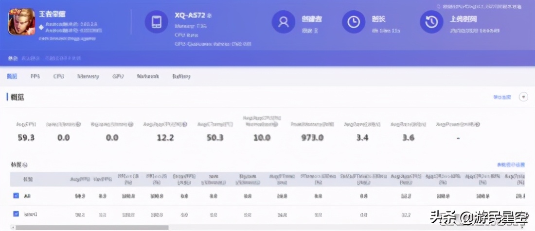 索尼xperia5ii深度测评,索尼xperia5ii长期测评