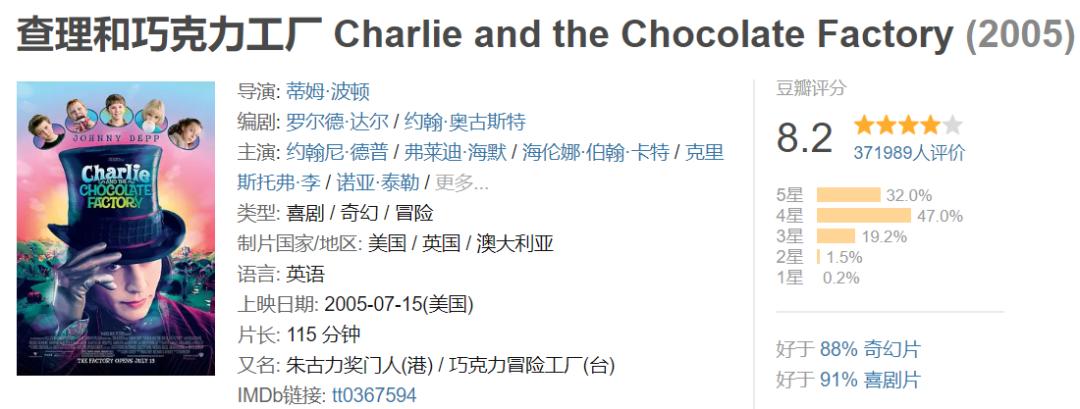 bbc评选20世纪最伟大科学家名单,bbc评选100年来最优秀的儿童读物