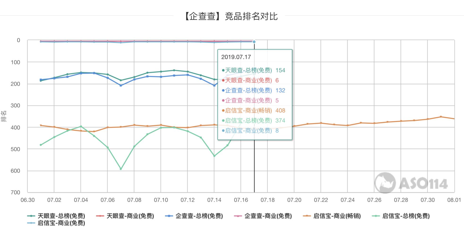 天眼查和企查查哪个更好,天眼查企查查哪个好