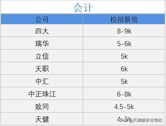 各行各业薪资学历水平,各行年薪