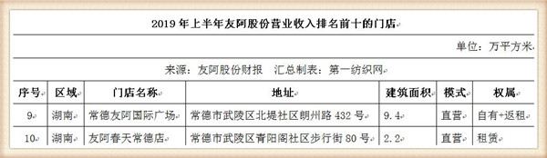 零售实体店生意难做吗,零售行业越来越难吗