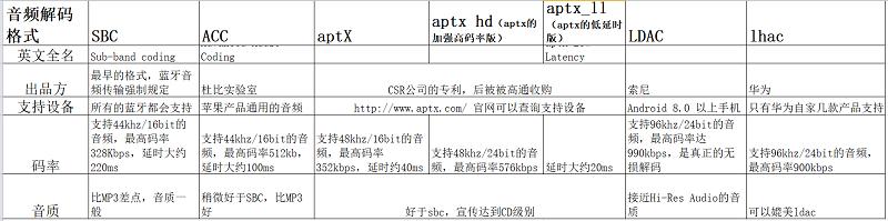 鏃犳崯闊宠川鍜宧ifi闊宠川鎵嬫満鑰虫満,鎵嬫満鑰虫満閫変粈涔堥煶璐ㄦ渶濂藉惉