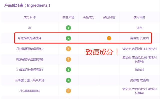 每篇爆文后,都隐藏着一个烂脸姑娘!这些护肤品吹上天也慎重!
