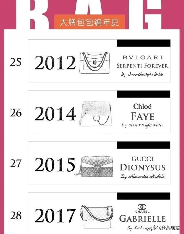 爱马仕香奈儿lv包包排名,香奈儿包包和lv哪个档次最高