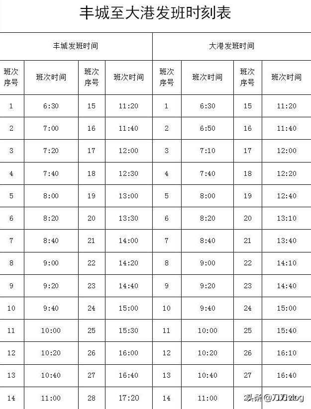 2021最新版丰城公交线路时刻表发布!速度收藏!
