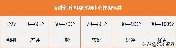麦蔻乐享奶粉口碑怎么样1段,麦蔻乐享奶粉要退出市场了吗