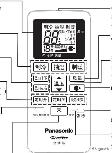 松下空调遥控器显示关是怎么回事,松下空调遥控器没反应怎么解决