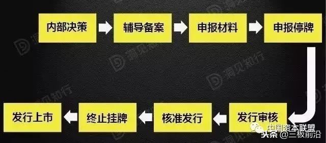企业上市资本运作的九种手法,企业资本运作及ipo上市