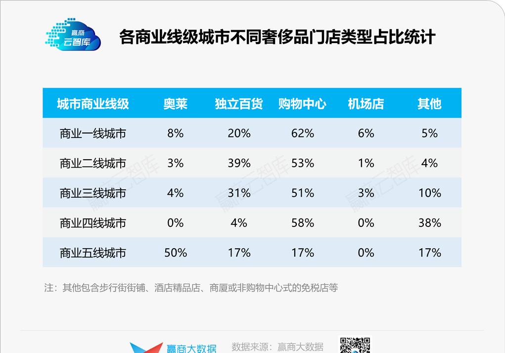 奢侈品店选址有什么讲究,怎样选择奢侈品店位置