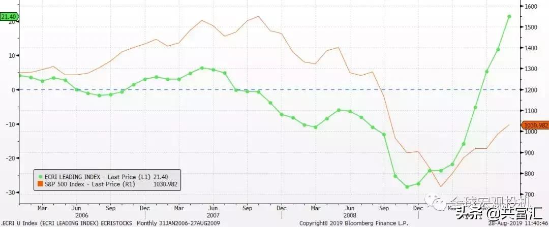 2014美股,美股1929年与2020年对比图