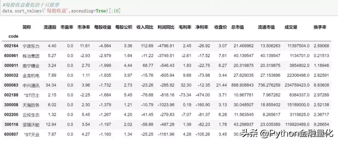 量化选股python,python量化问财选股